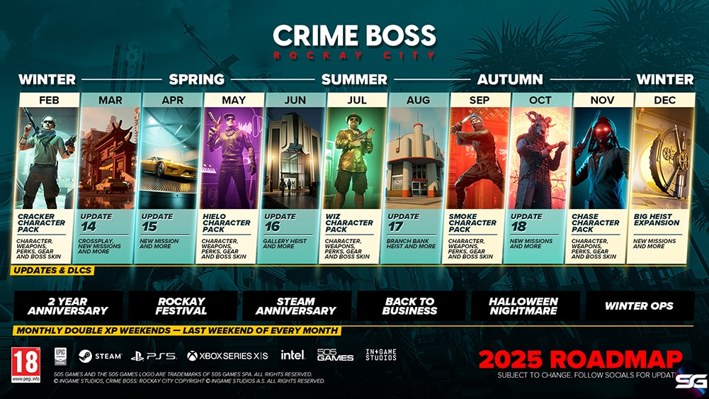 El FPS sobre crimen organizado Crime Boss: Rockay City anuncia la hoja de ruta de contenidos para 2025 